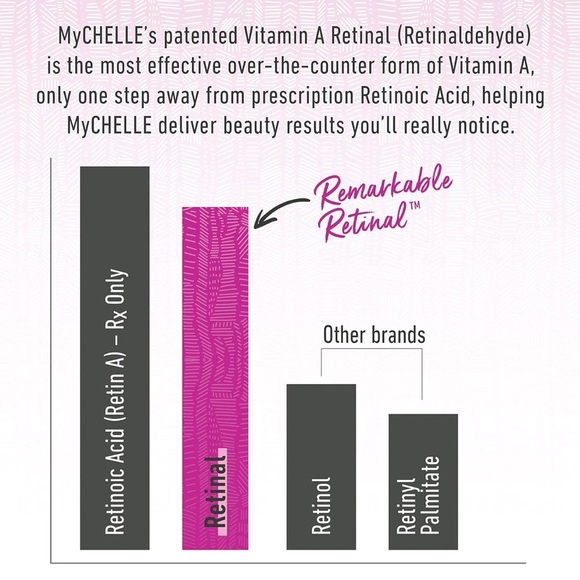 MyChelle Dermaceuticals Remarkable Retinal Serum (1 Fl Oz) Anti Aging Serum NIB - Picture 10 of 15
